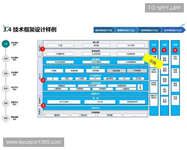 产业链上下游伙伴通过数字化底座 实现了体育赛事多场景制播架构的价值共享